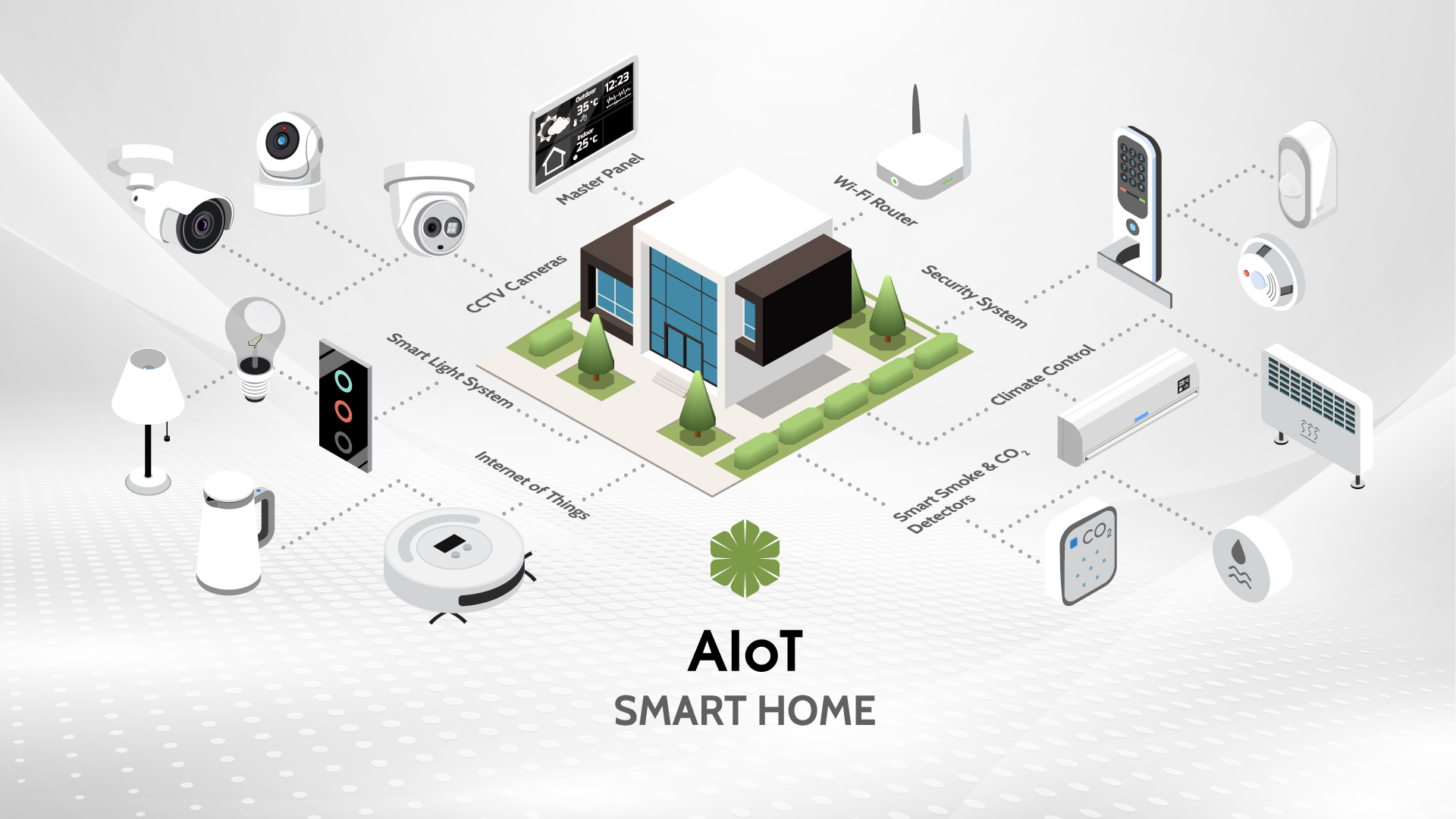 AIoT Smarthome