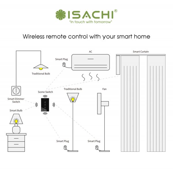 SC-Z3SS | Smart Scene Switch